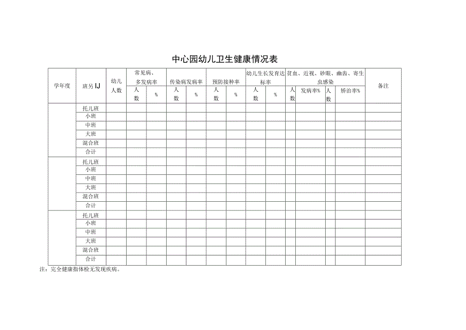 中心园幼儿卫生健康情况表.docx_第1页