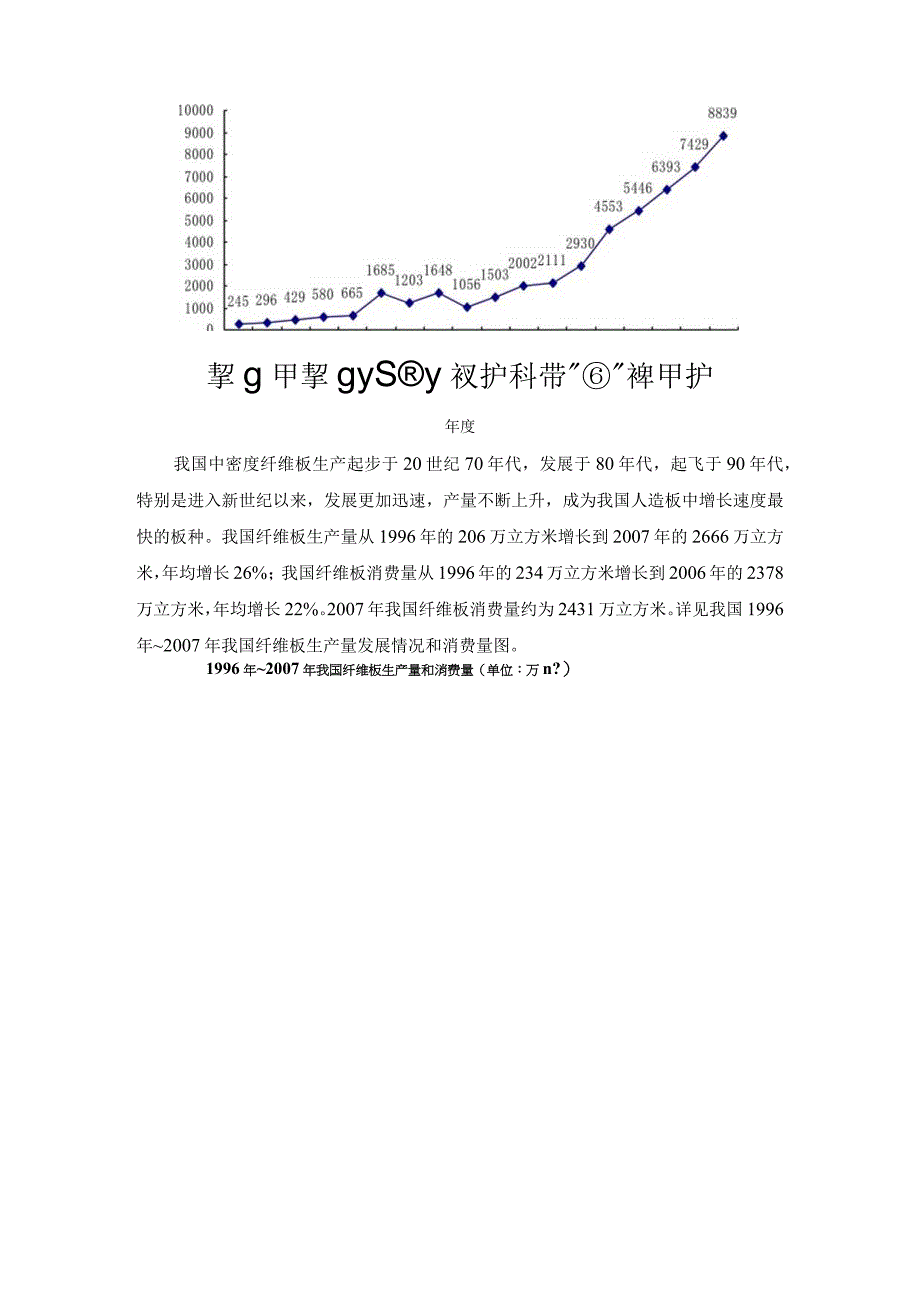 中密度纤维板市场分析.docx_第3页