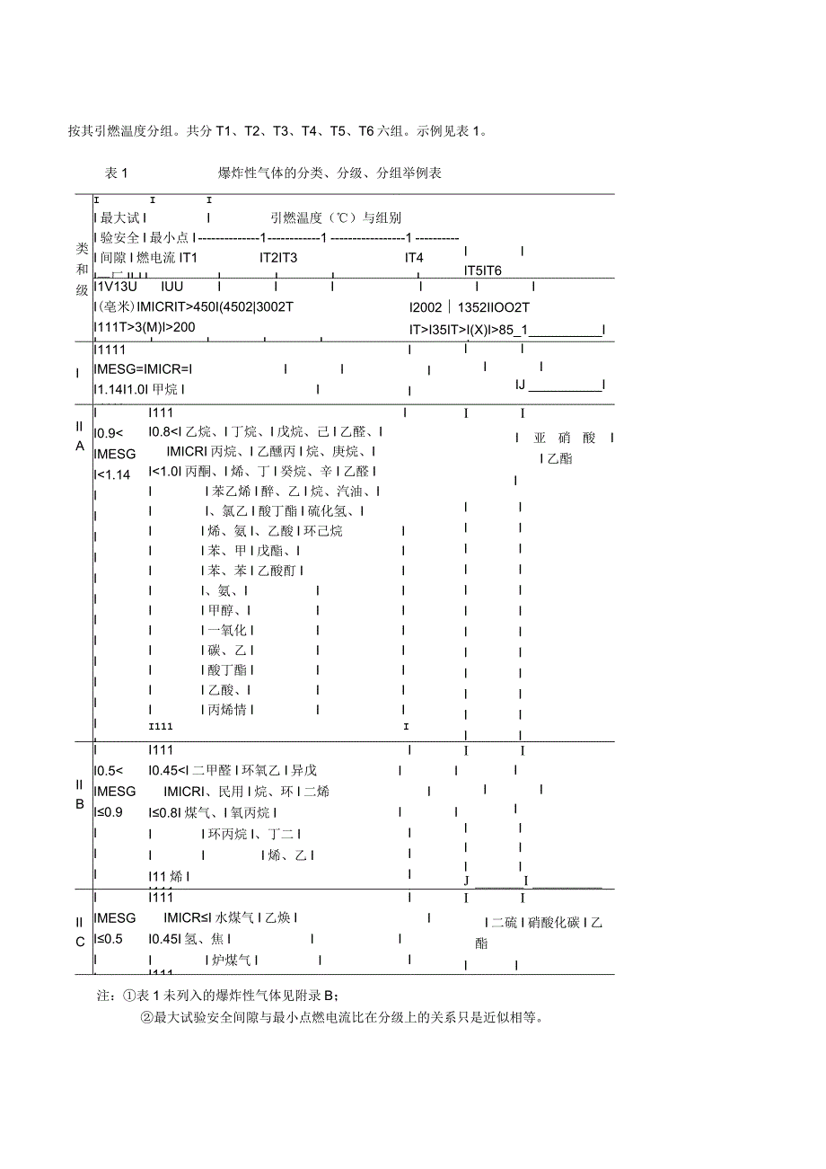 中华人民共和国爆炸危险场所电气安全规程试行 劳人护198736号.docx_第2页