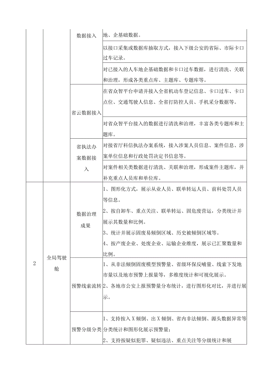 X里净固废倾倒预警监测能力建设项目需求说明.docx_第3页