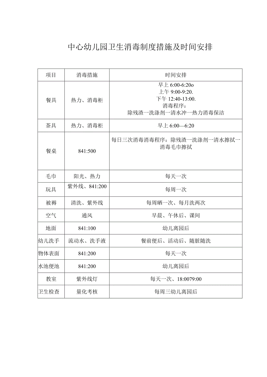 中心园卫生消毒制度措施及时间安排.docx_第1页