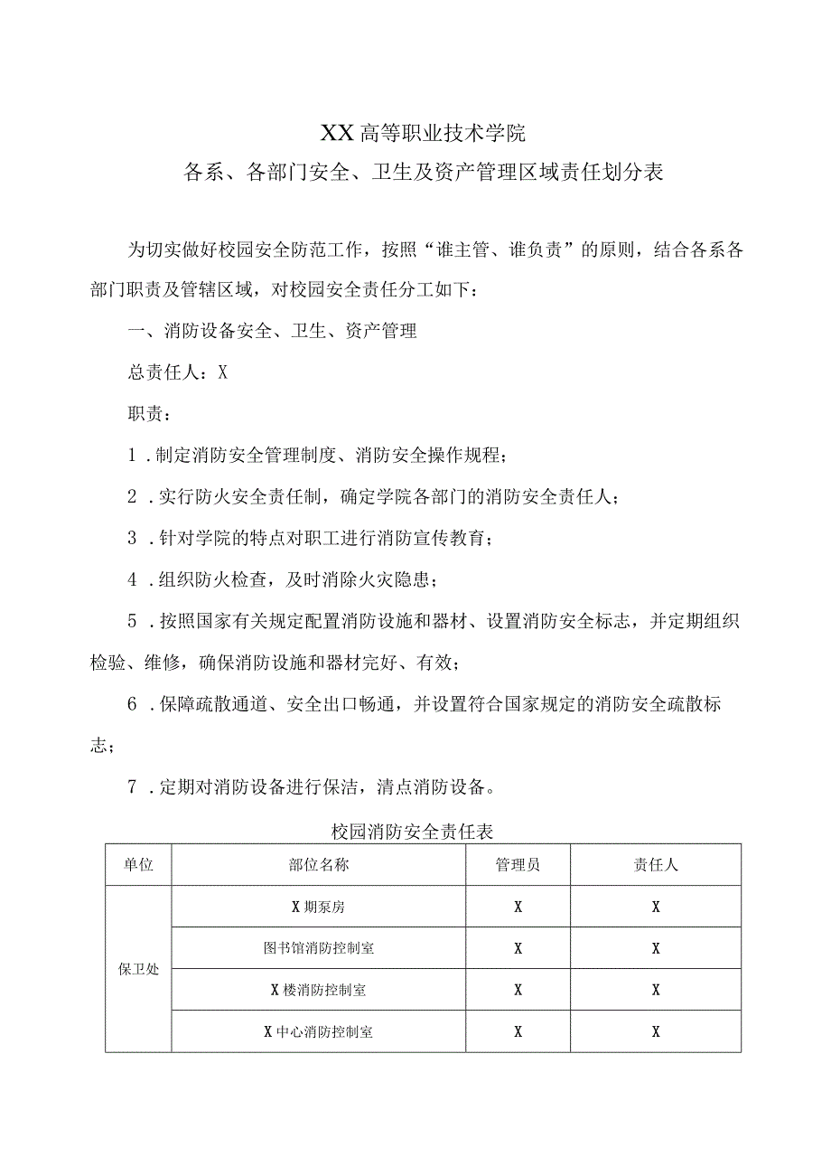 XX高等职业技术学院各系各部门安全卫生及资产管理区域责任划分表.docx_第1页