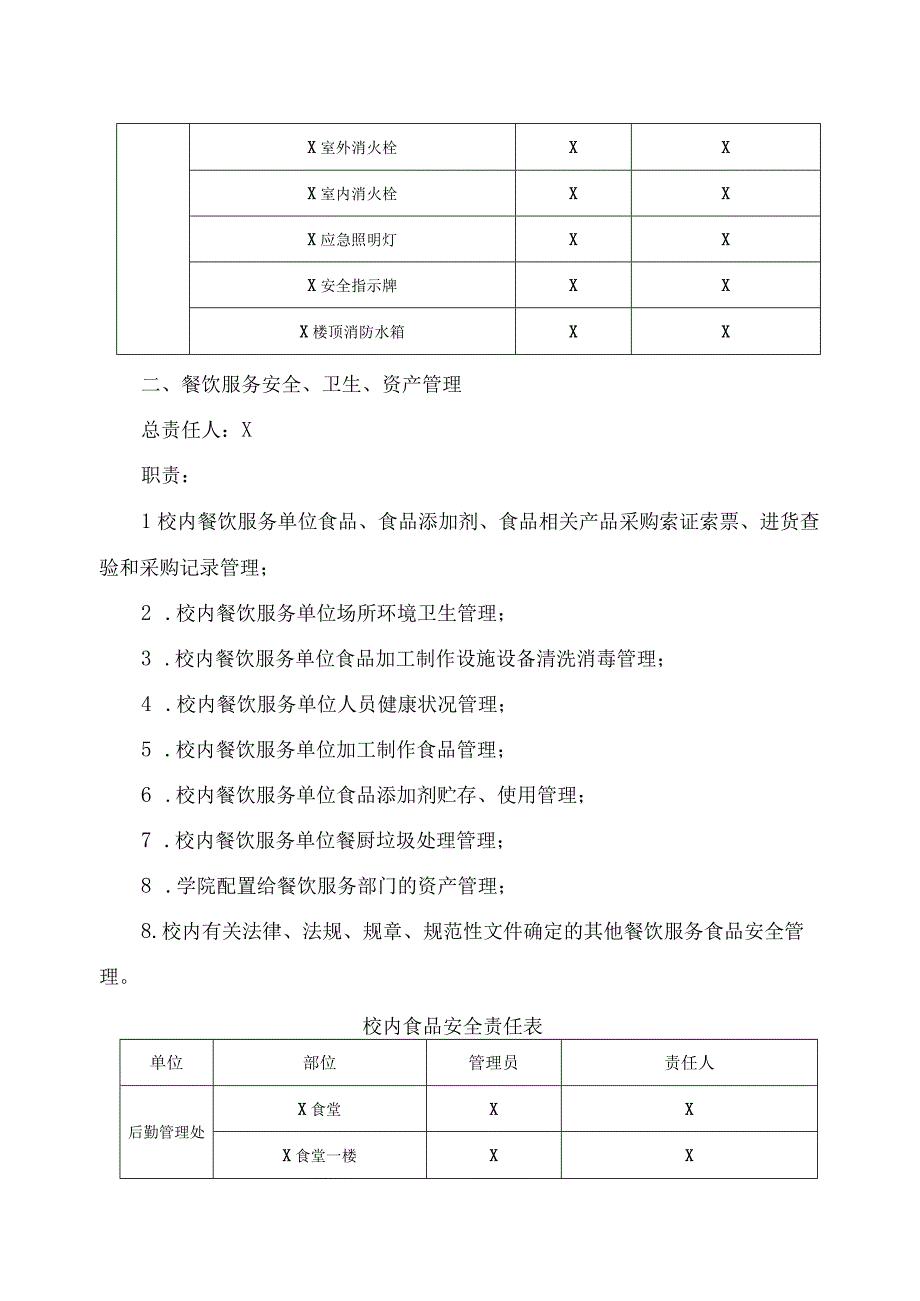 XX高等职业技术学院各系各部门安全卫生及资产管理区域责任划分表.docx_第2页