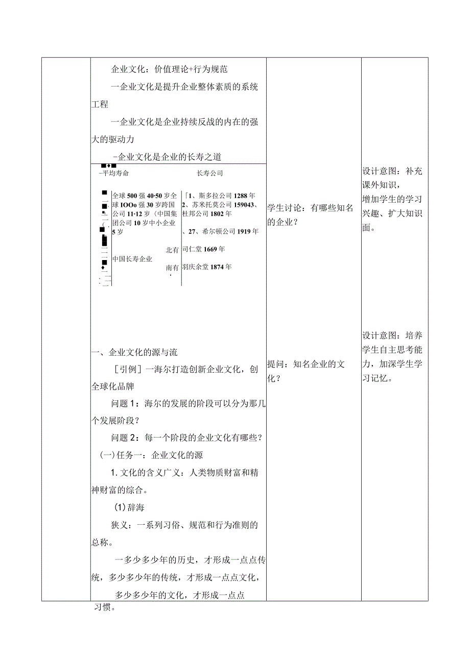 中山科技大学 《企业文化》课程优秀教案完整版.docx_第3页