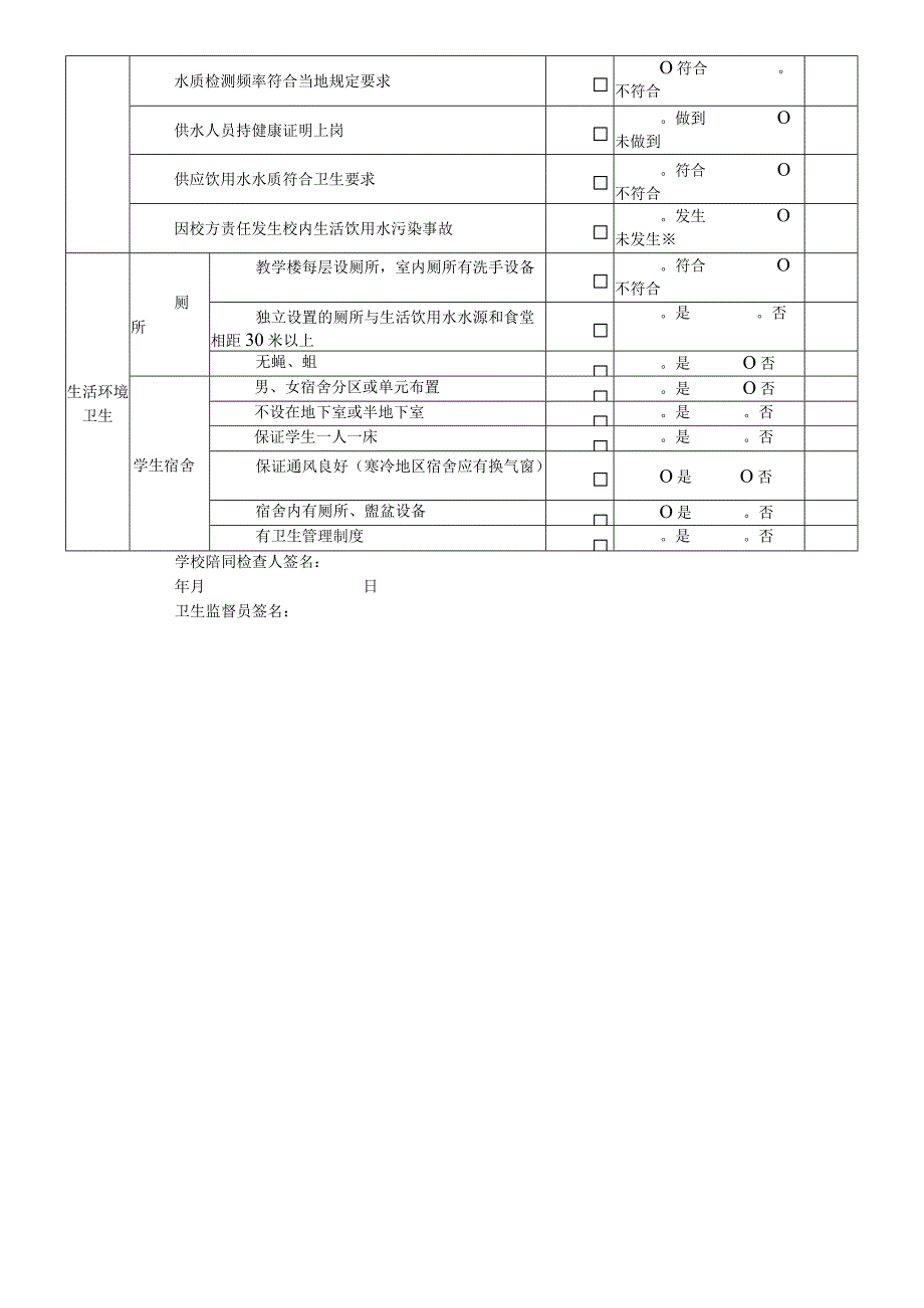 中小学学校卫生综合评价监督检查表.docx_第3页