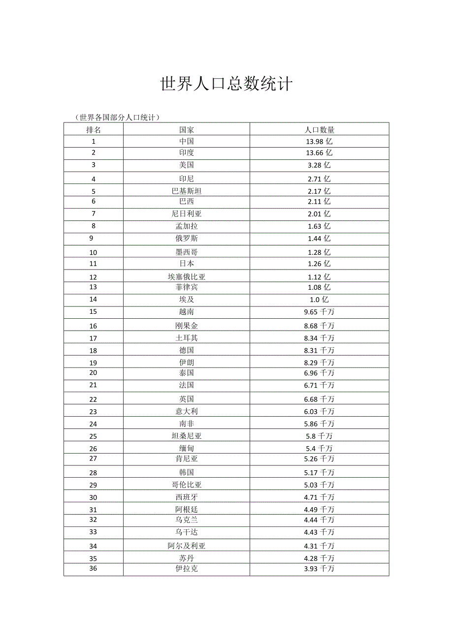 世界人口总数统计.docx_第1页