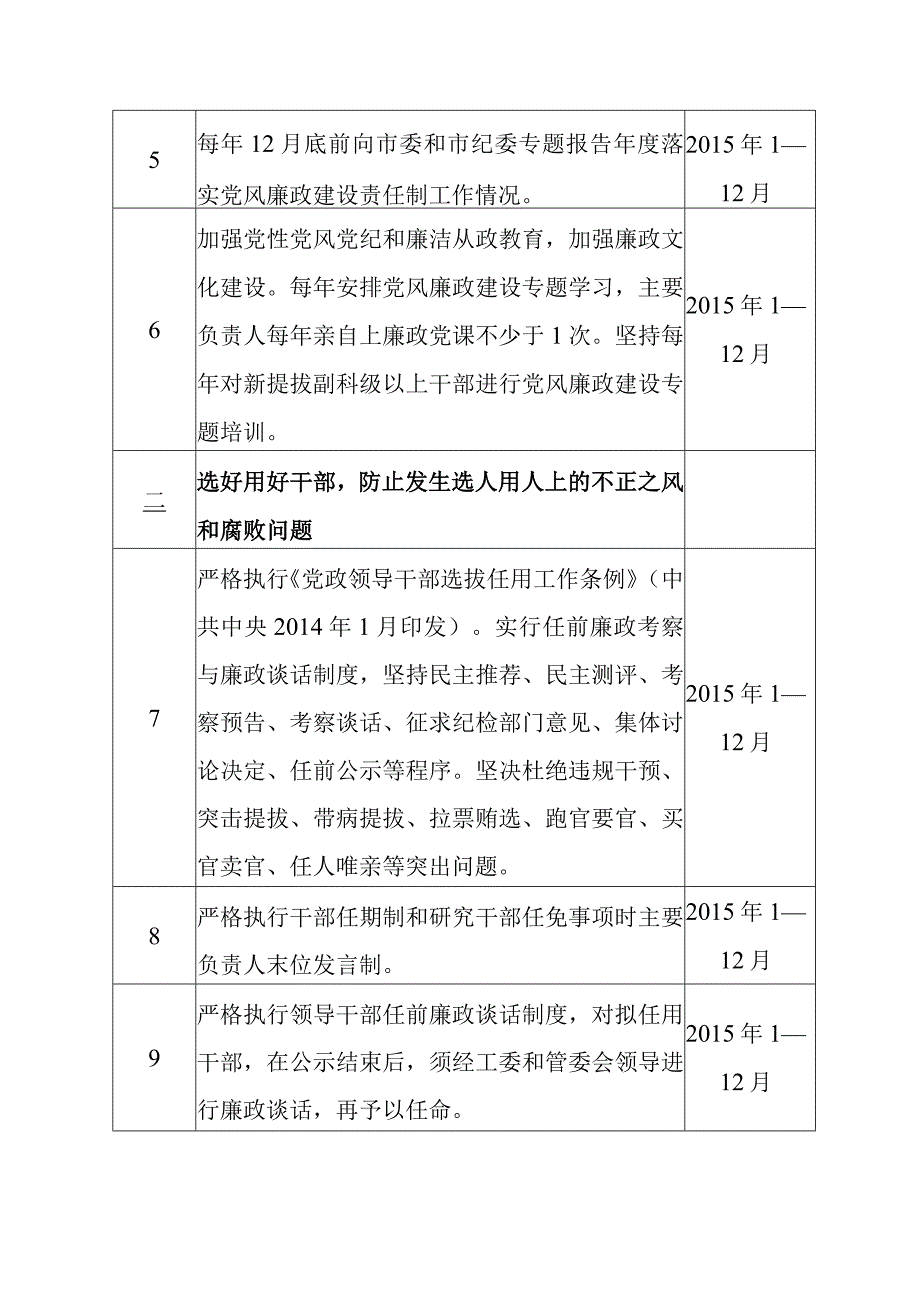 临沧工业园区管委会落实党风廉政建设责任制.docx_第2页