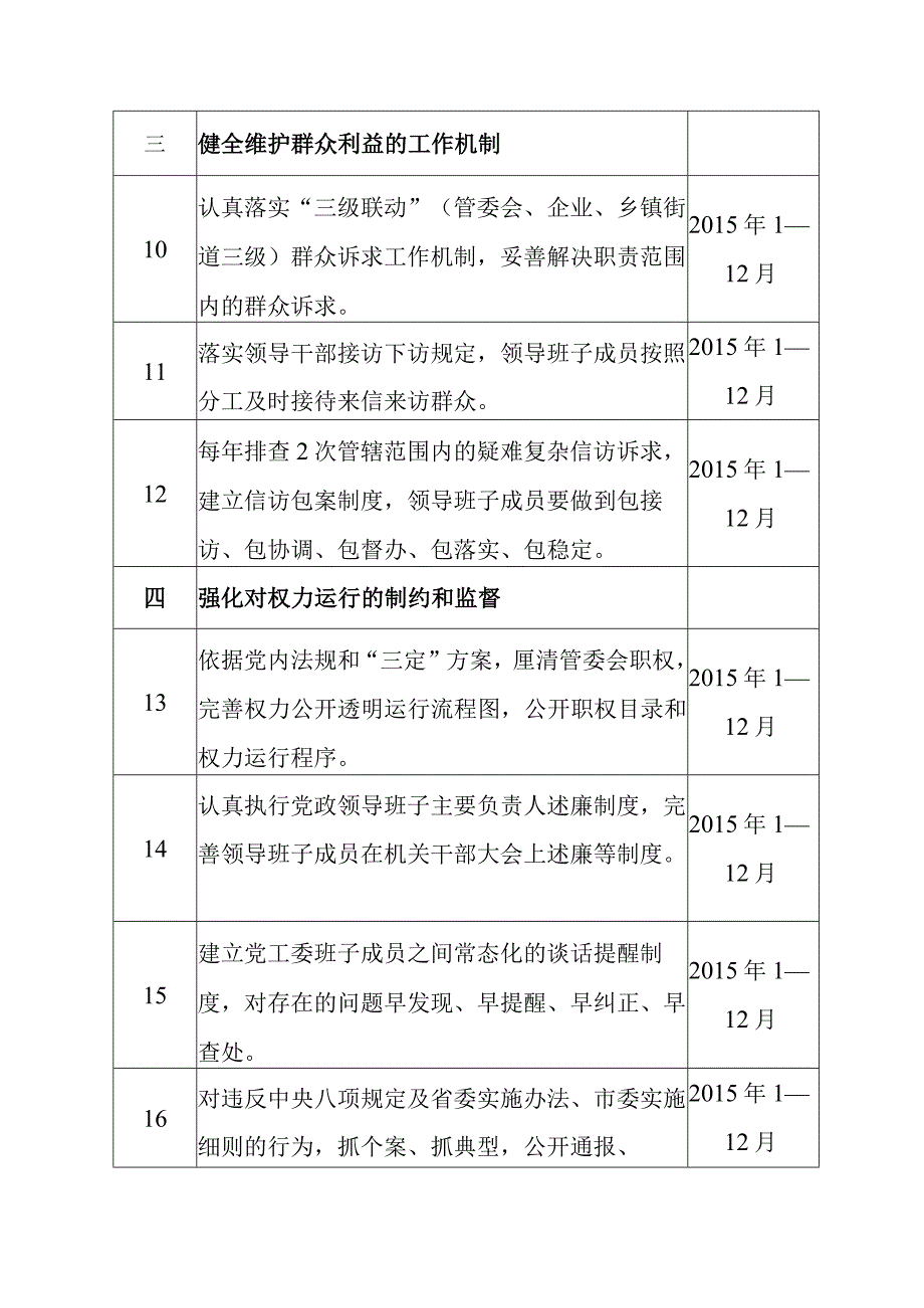 临沧工业园区管委会落实党风廉政建设责任制.docx_第3页