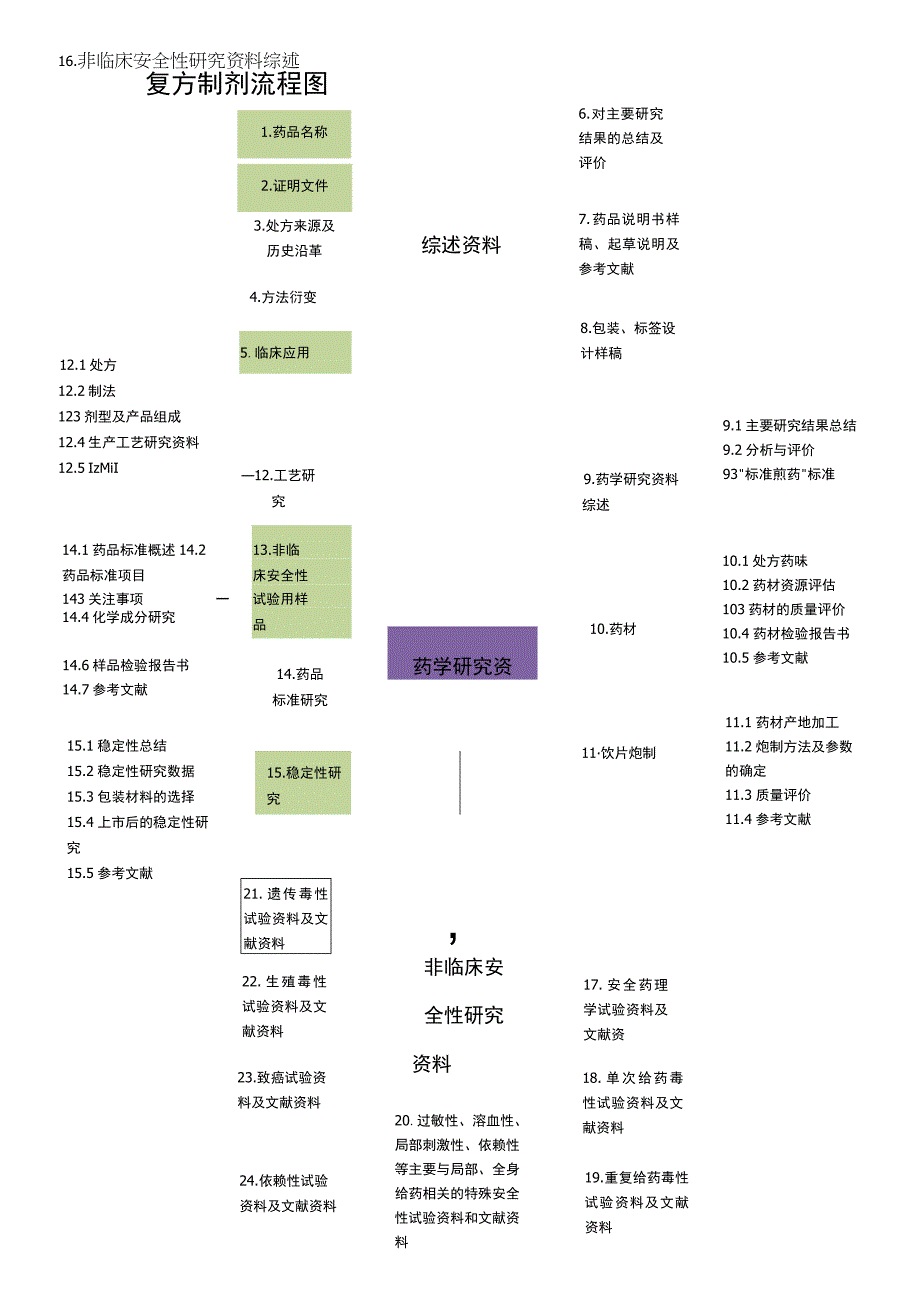 中药经典名方复方制剂流程图.docx_第1页