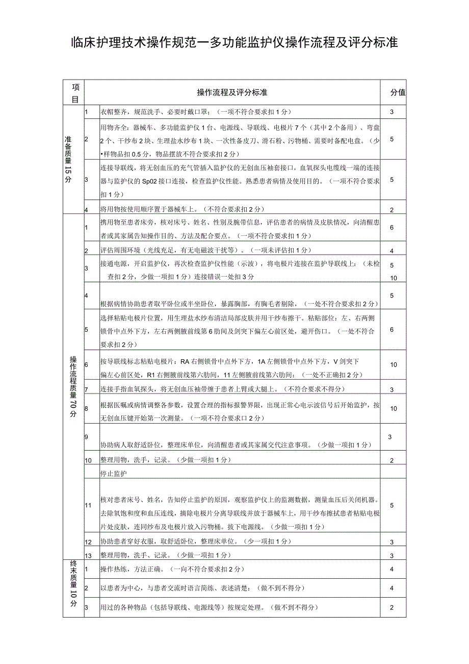 临床护理技术操作规范——多功能监护仪操作流程及评分标准.docx_第1页