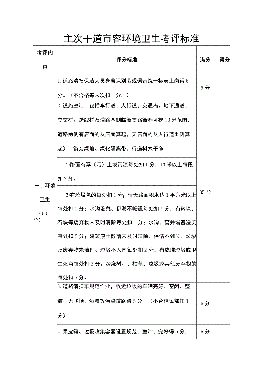 主次干道市容环境卫生考评标准.docx_第1页