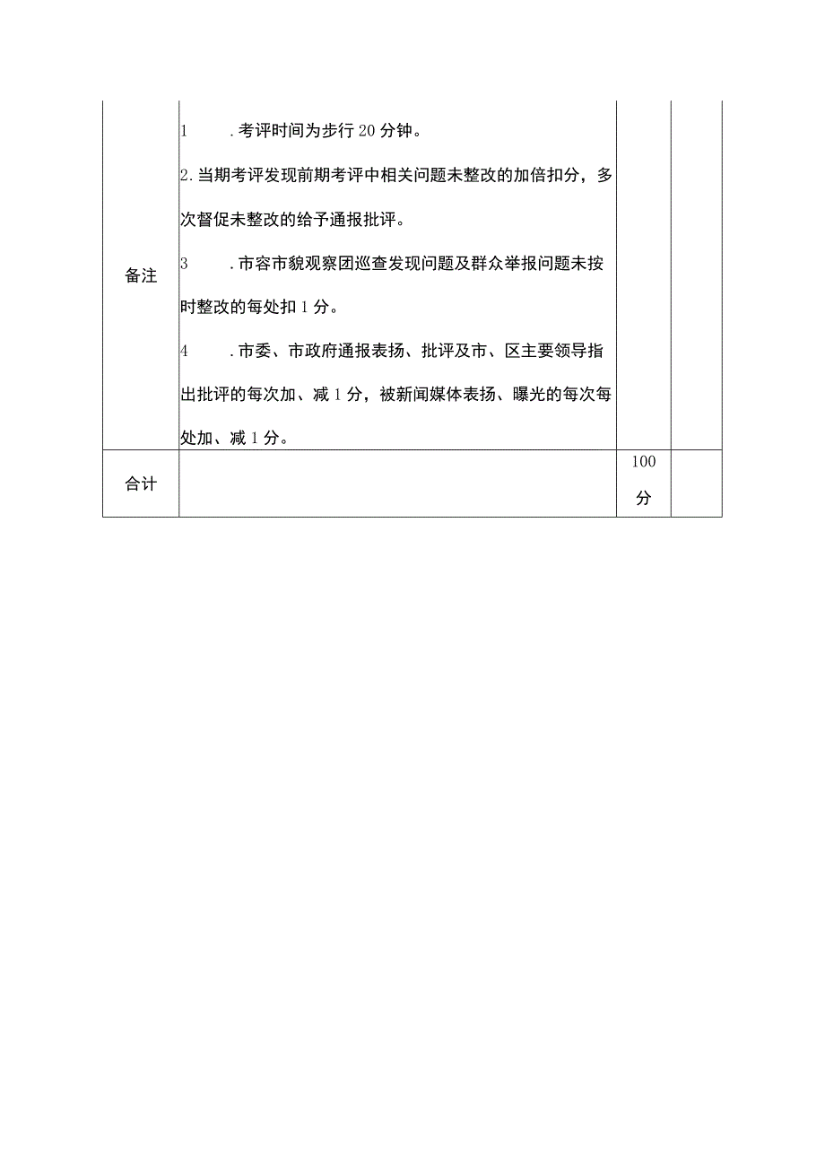 主次干道市容环境卫生考评标准.docx_第3页