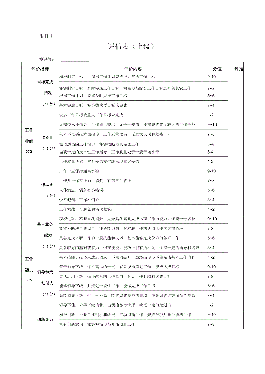 主管级360°评估评估测试.docx_第3页