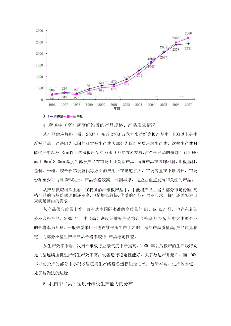 中（高）密度纤维板市场现状.docx_第3页