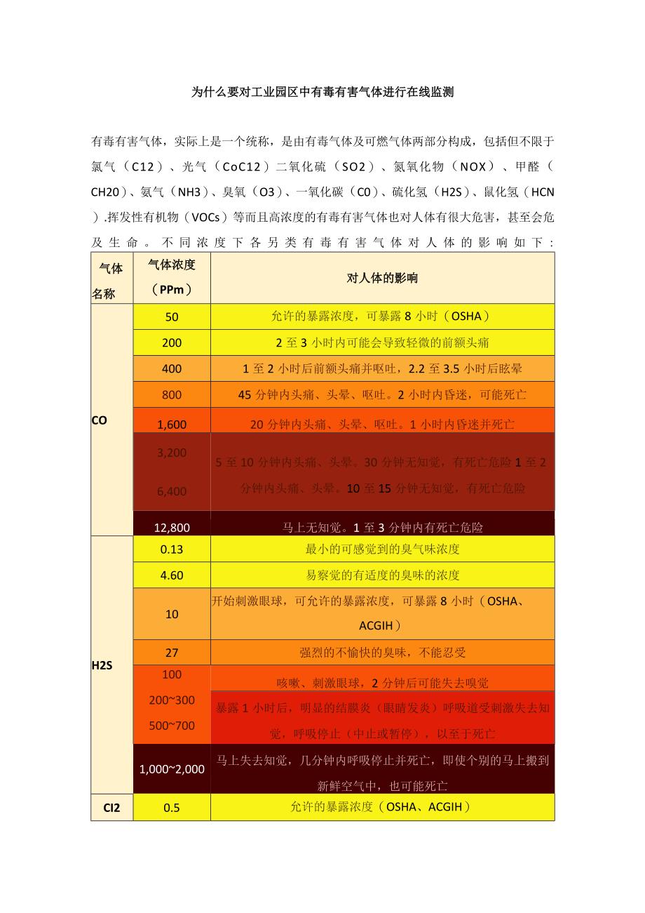 为什么要对工业园区中有毒有害气体进行在线监测.docx_第1页