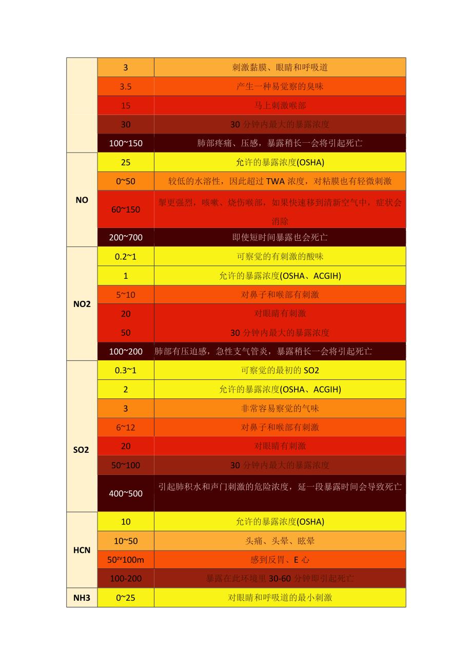 为什么要对工业园区中有毒有害气体进行在线监测.docx_第2页