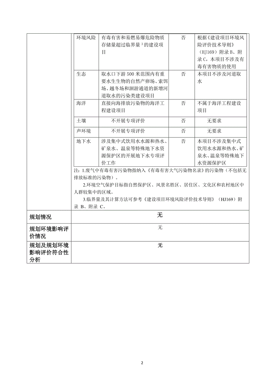 上罗慧民中医医院项目环评报告.docx_第3页