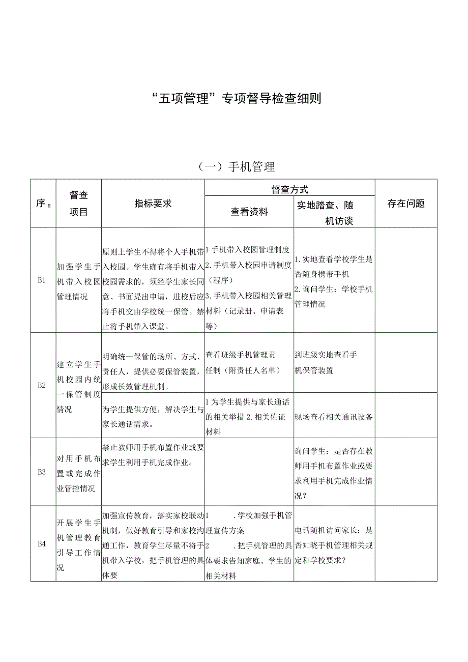 五项管理专项督导检查细则.docx_第1页