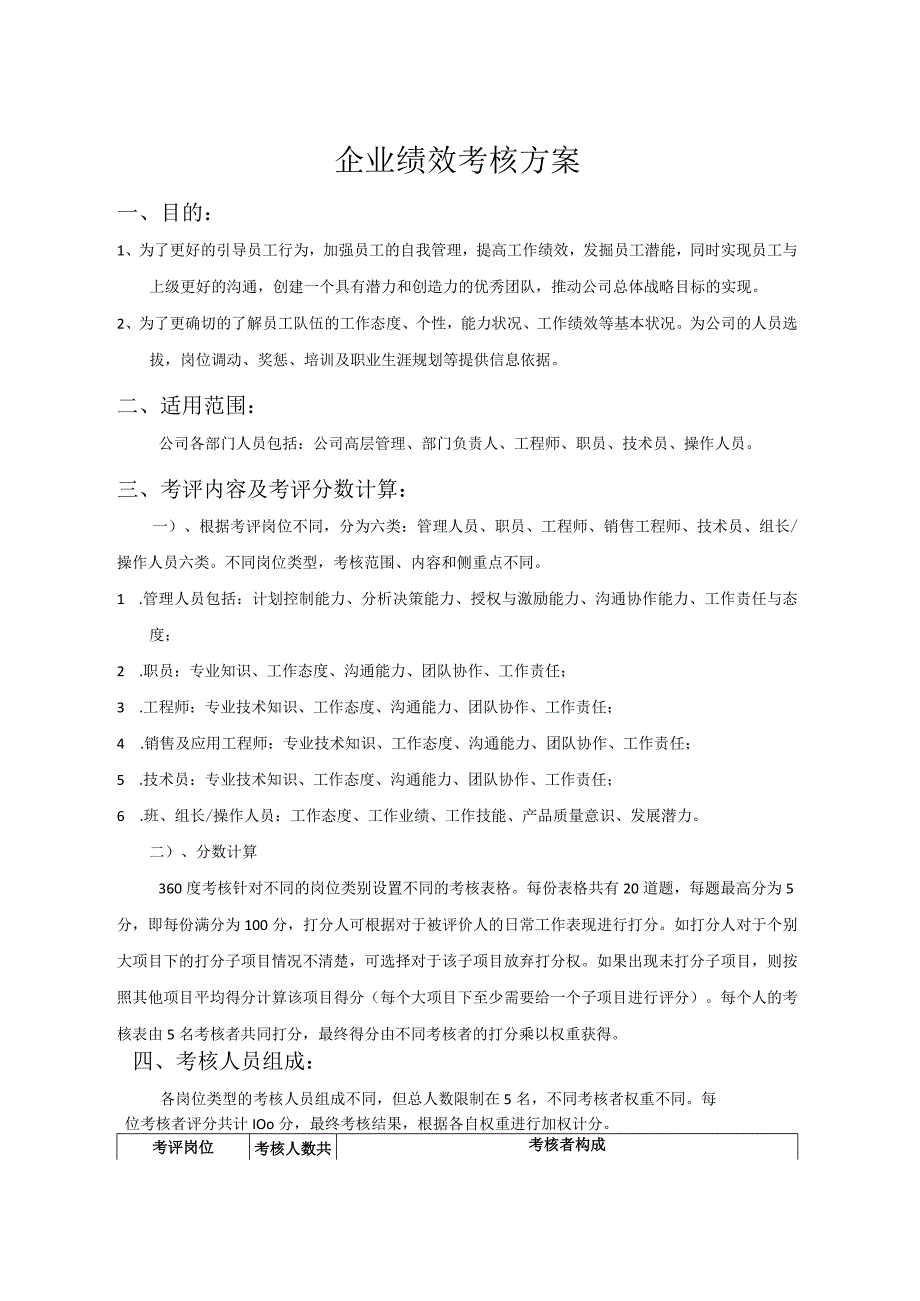 企业绩效考核方案及附表.docx_第1页