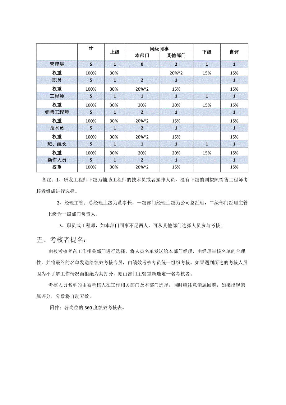 企业绩效考核方案及附表.docx_第2页