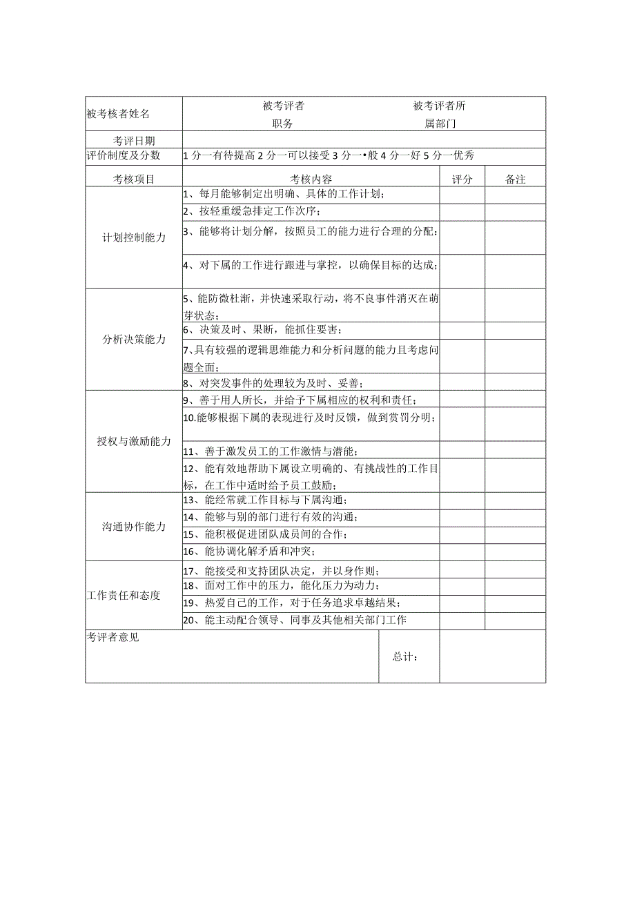 企业绩效考核方案及附表.docx_第3页