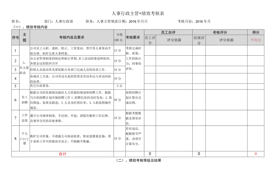 人事行政主管绩效考核表.docx_第1页