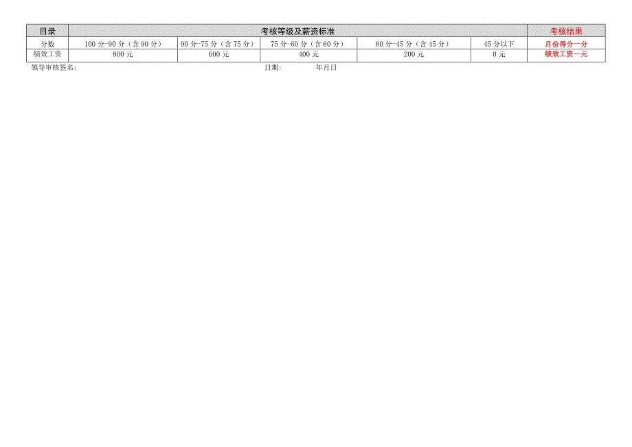 人事行政主管绩效考核表.docx_第2页