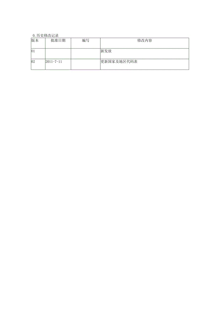 供应商代码制度.docx_第1页