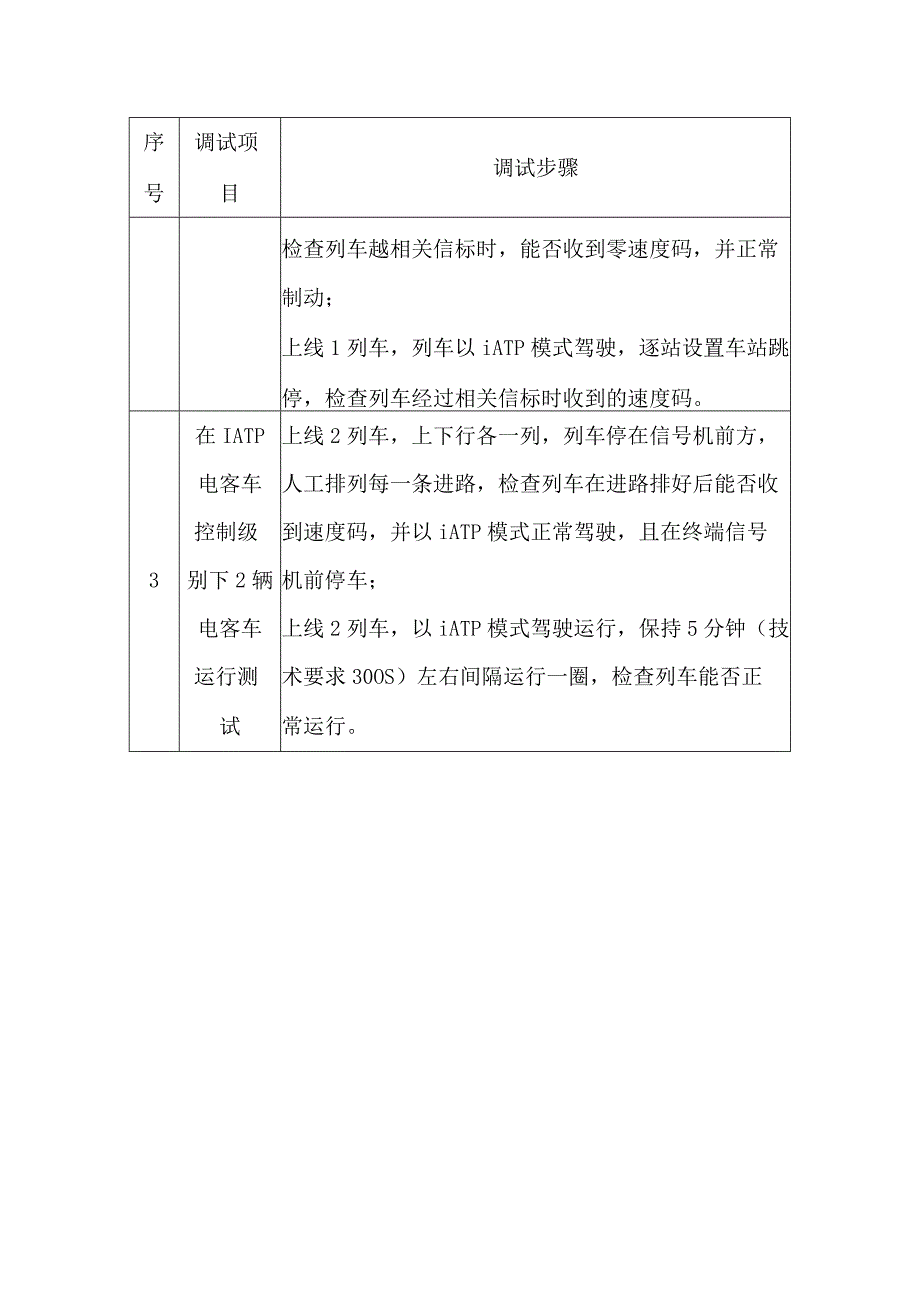 信号系统功能综合联调方案（IATP）能综合联调步骤.docx_第2页