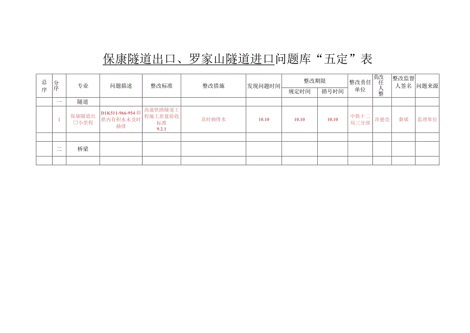 五定表保康出口罗家山进口（10.13).docx_第1页