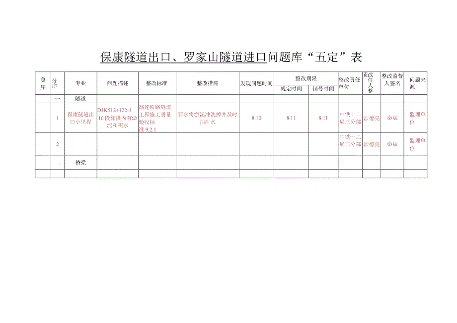 五定表保康隧道出口,罗家山隧道进口（8.11).docx_第1页