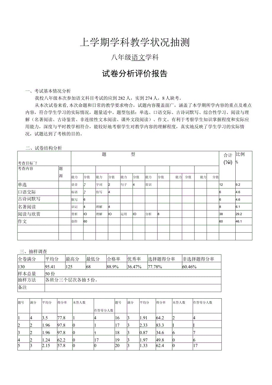 八年级试卷分析评价报告.docx_第1页