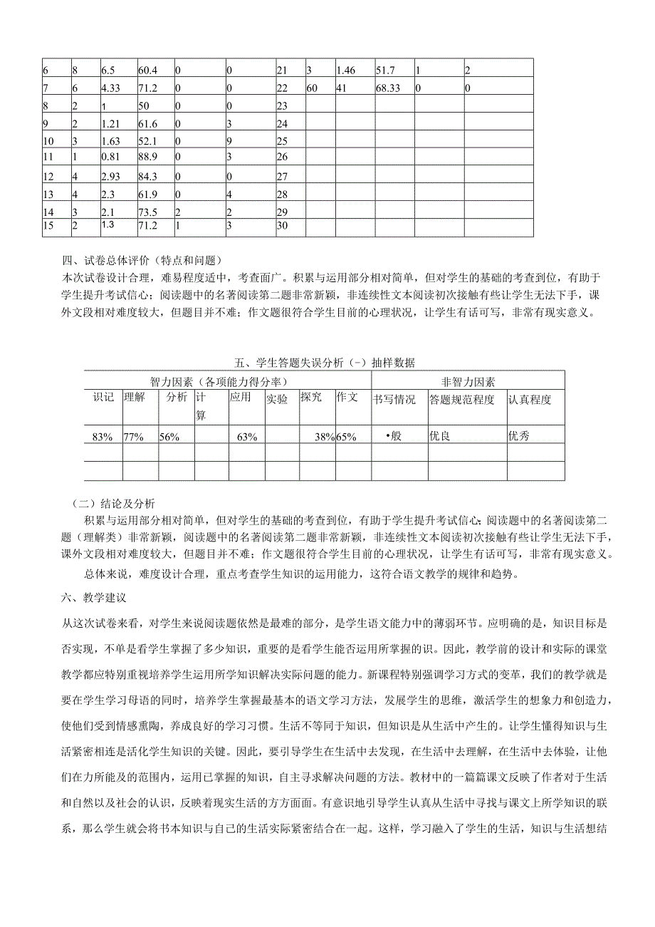 八年级试卷分析评价报告.docx_第2页