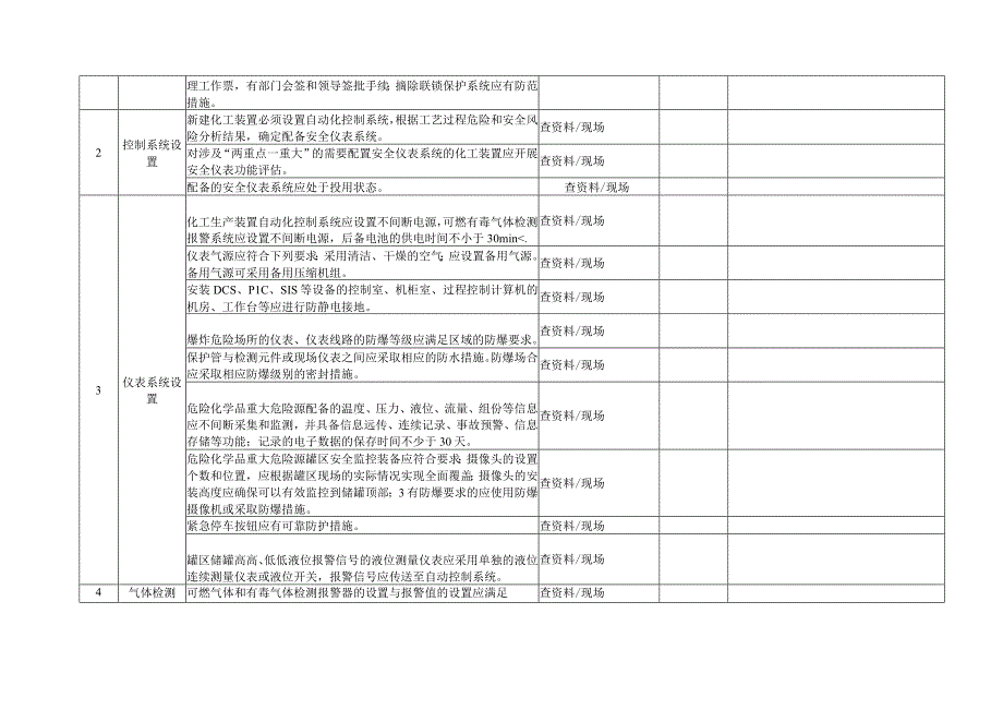 仪表专业专项安全检查表.docx_第2页