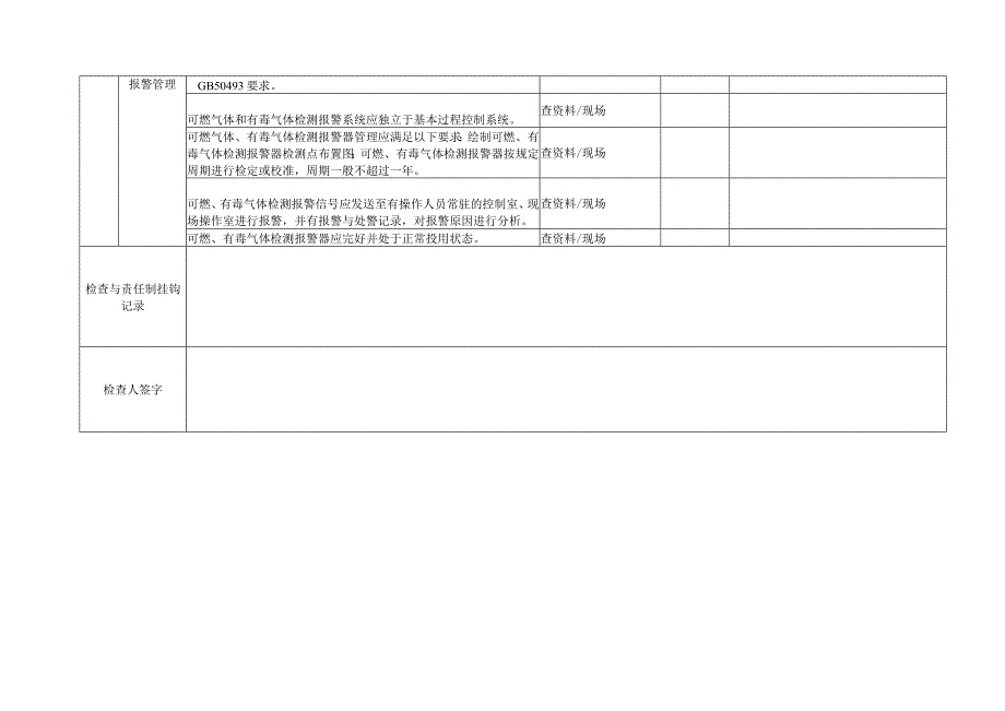 仪表专业专项安全检查表.docx_第3页