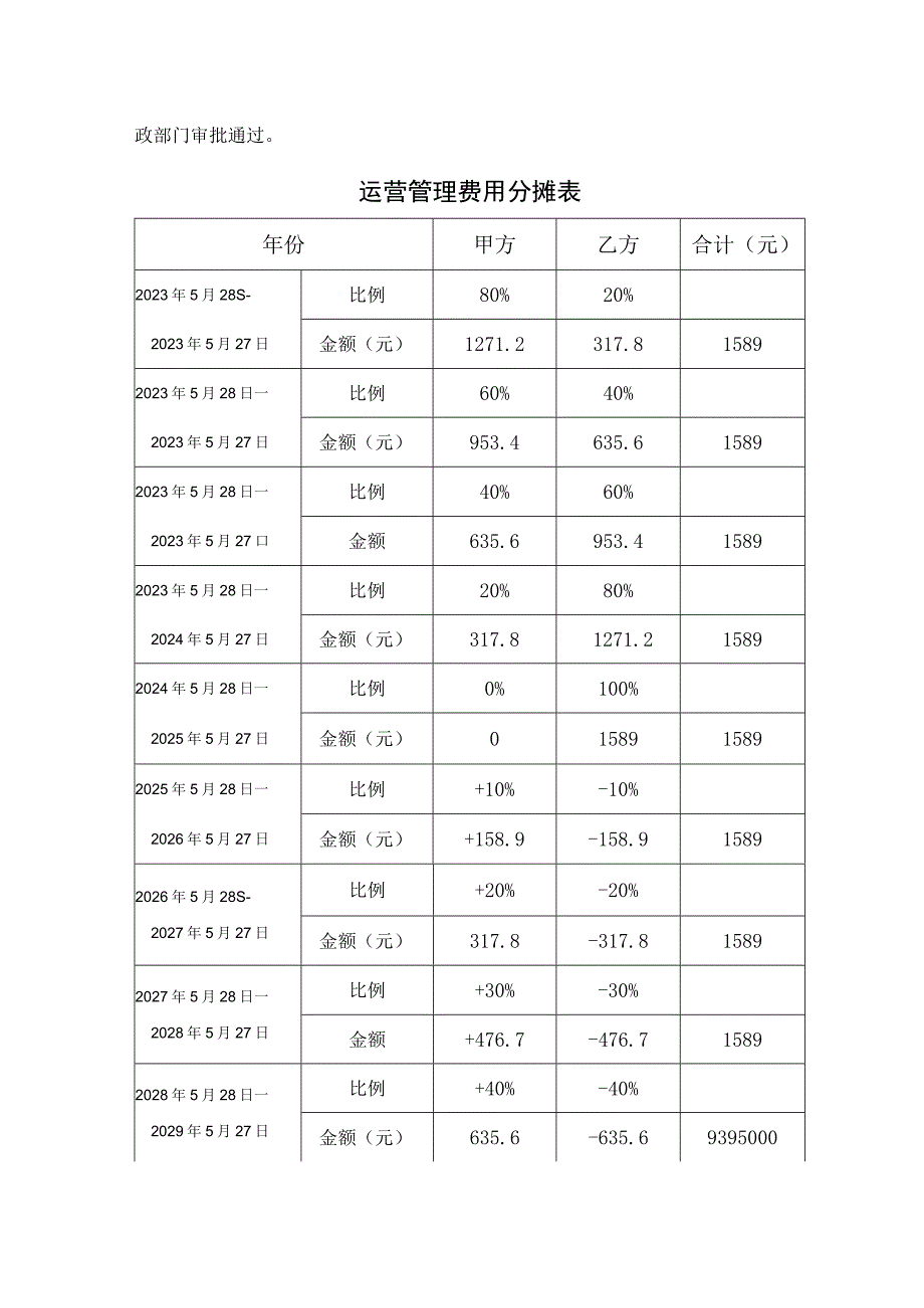 体育馆委托运营管理合同.docx_第3页