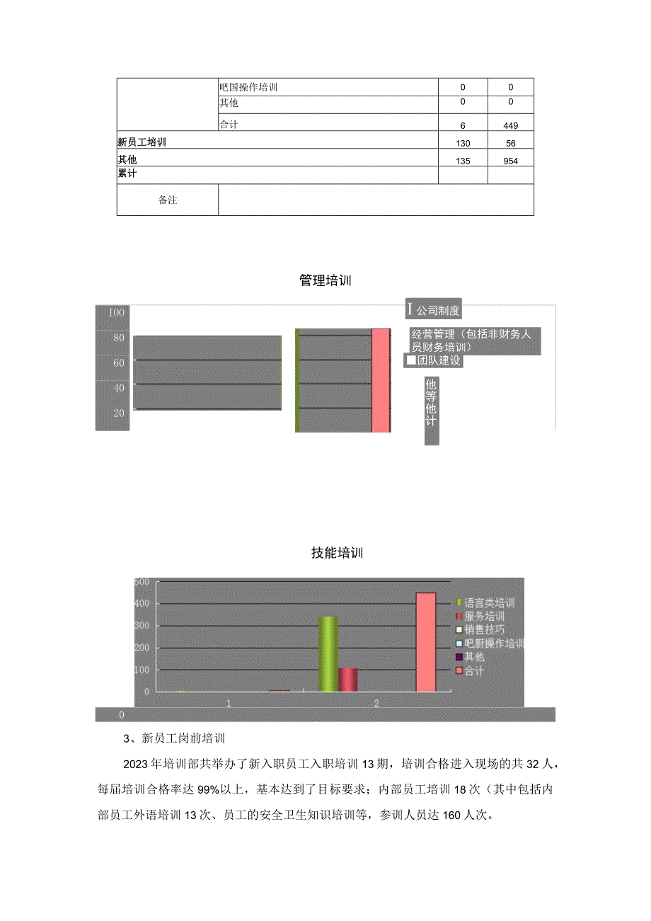 人力资源培训岗位2021年年终工作总结及工作计划范本.docx_第2页