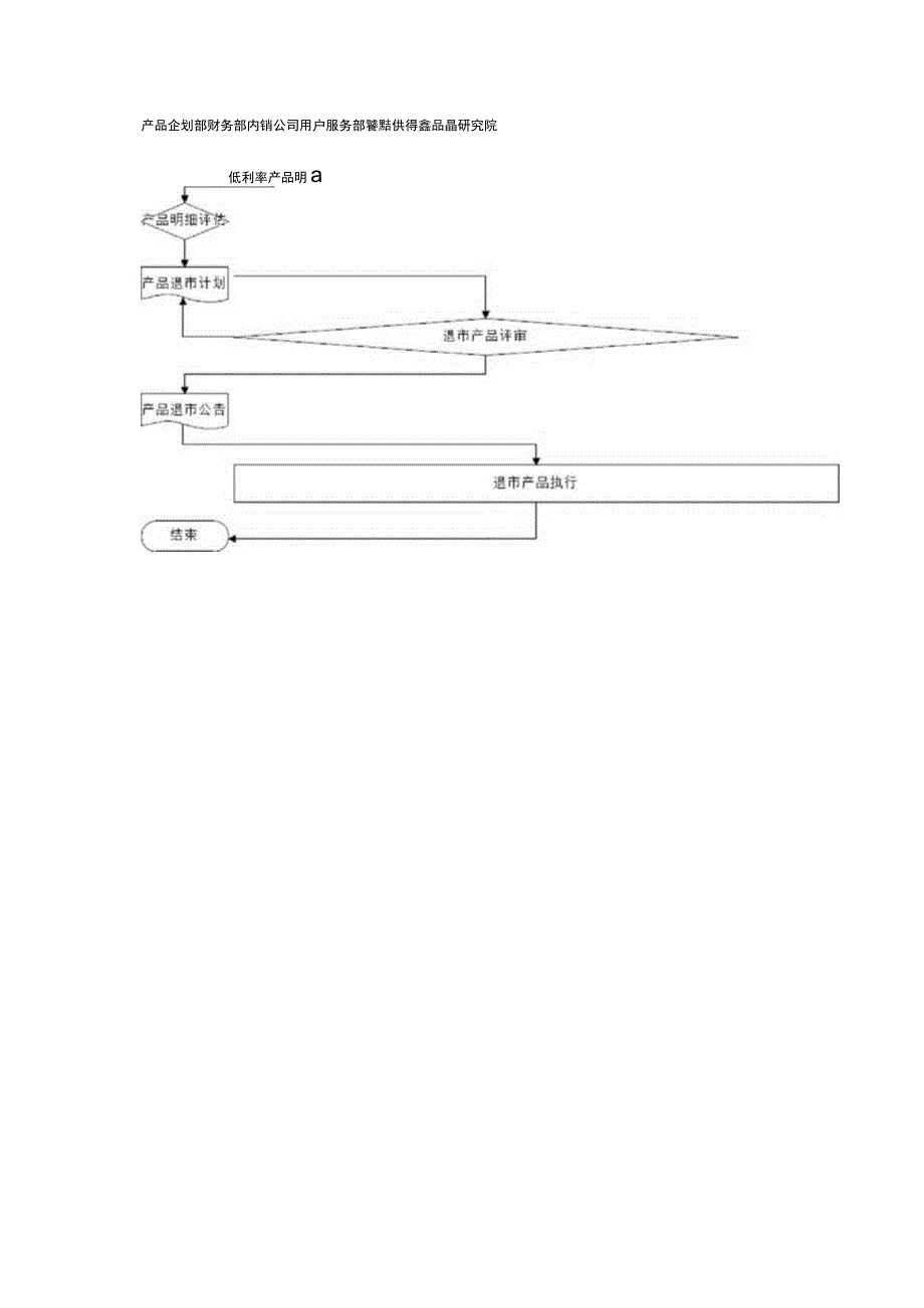 产品退市流程规范.docx_第3页