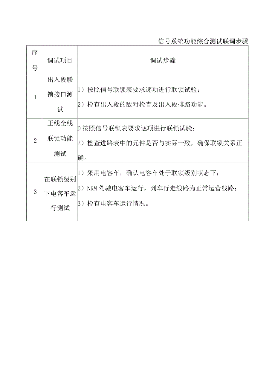 信号系统功能综合测试联调步骤.docx_第1页