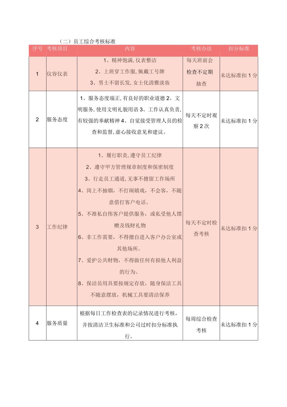 保洁工作检验方案.docx_第2页