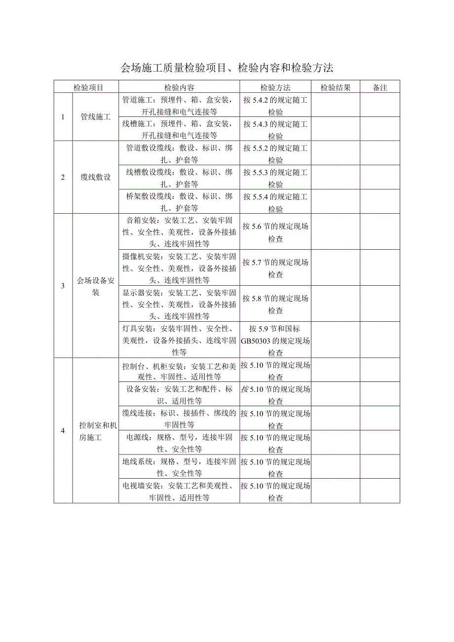 会场施工质量检验项目、检验内容和检验方法.docx_第1页
