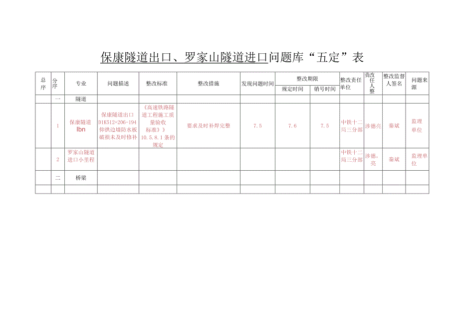 五定表保康隧道出口,罗家山隧道进口（7.8).docx_第1页