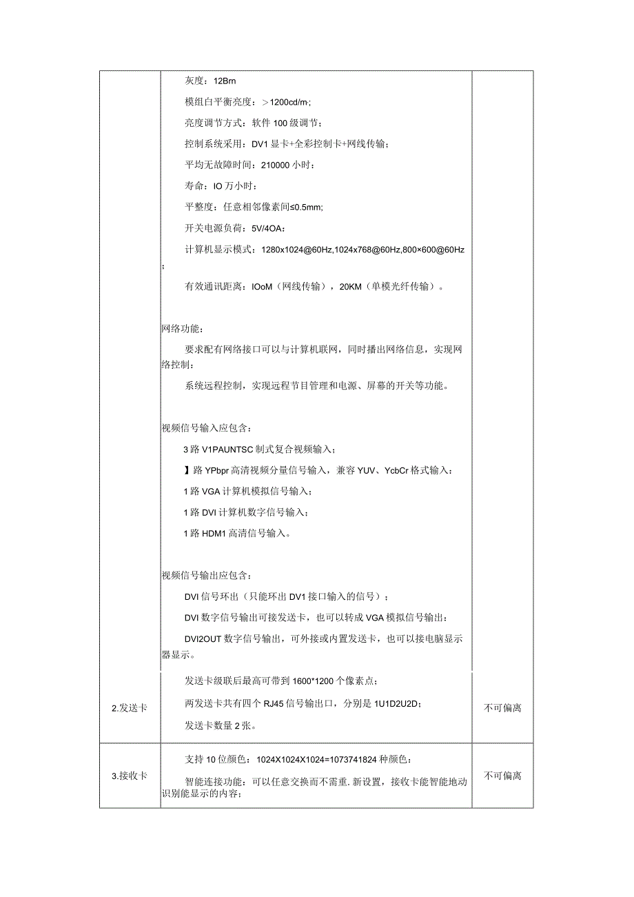 会展中心客户服务中心LED显示屏采购安装项目竞争性谈判邀请通知书.docx_第3页