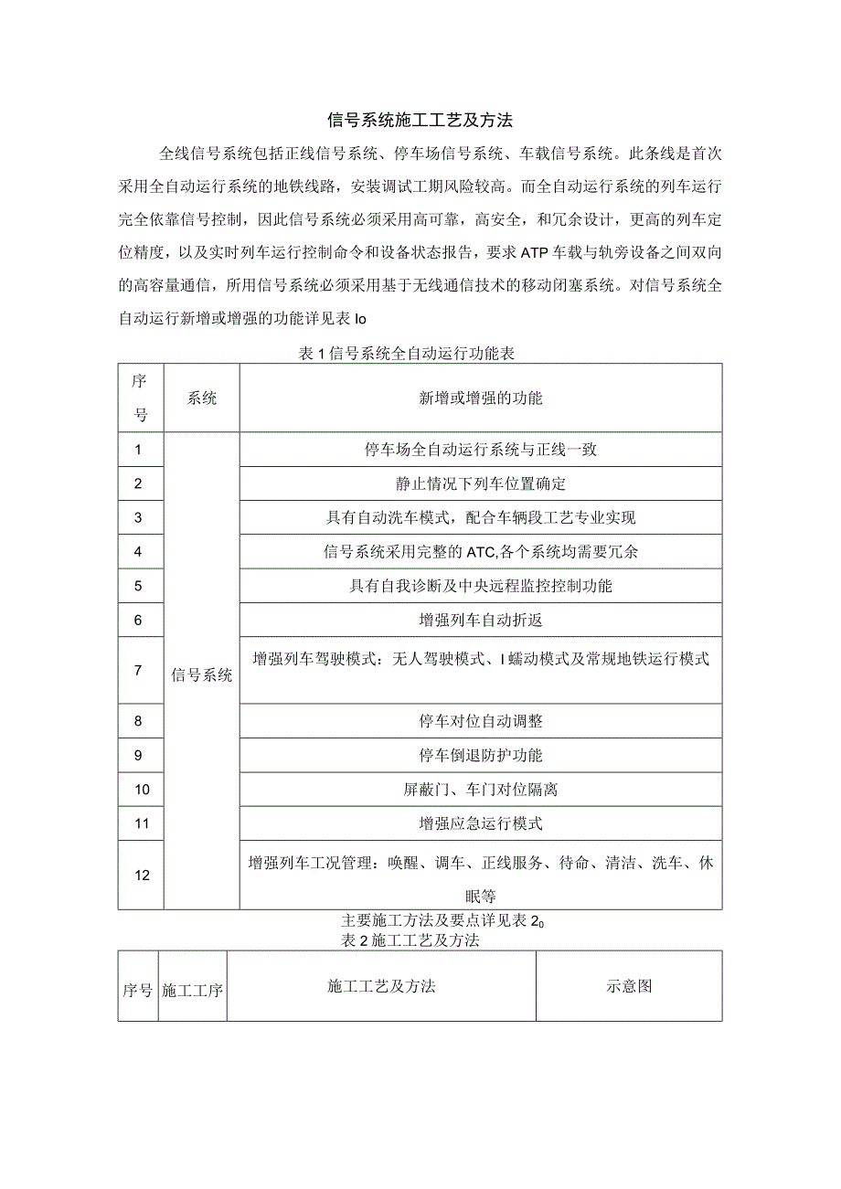 信号系统施工工艺及方法.docx_第1页