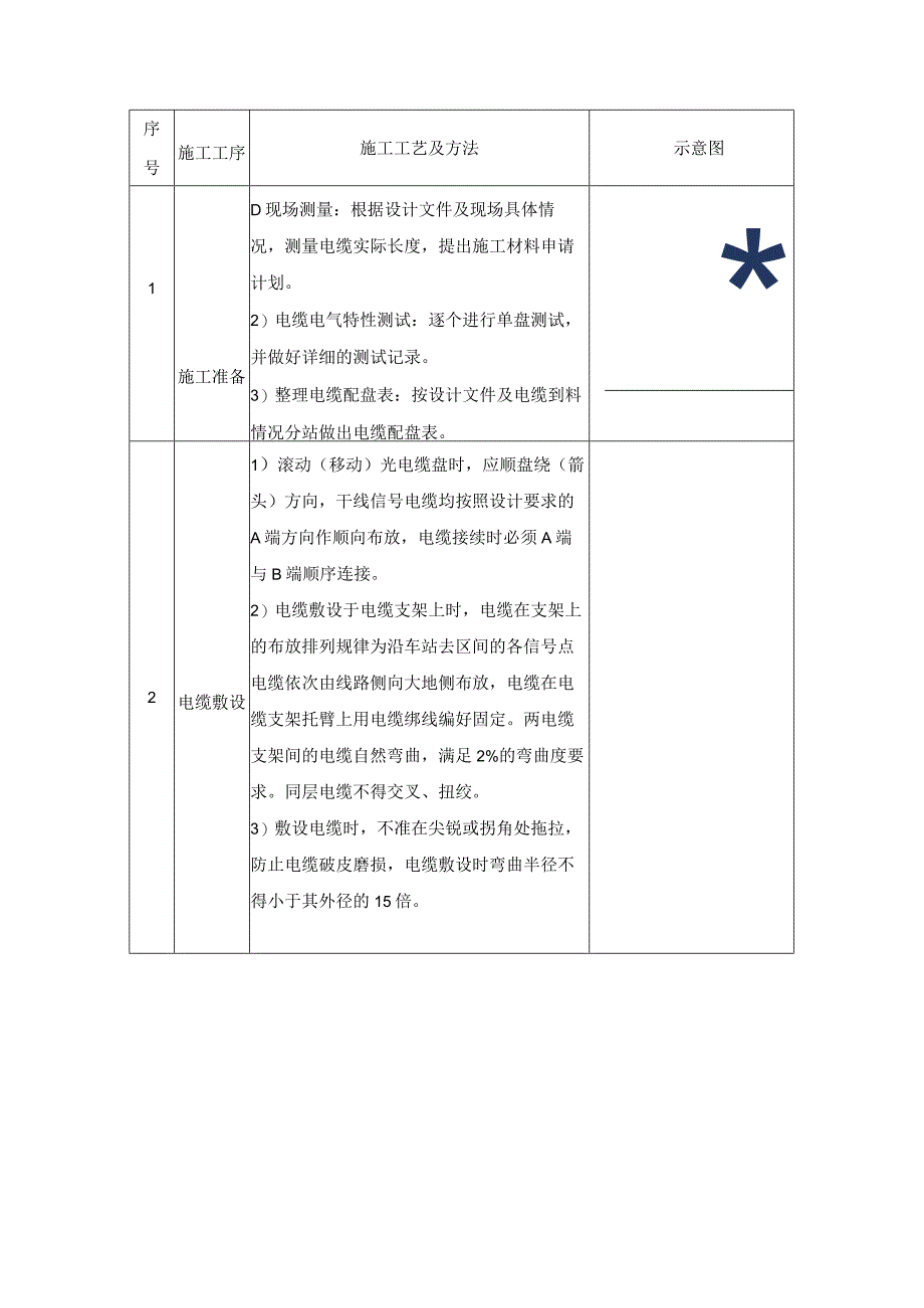 信号系统施工工艺及方法.docx_第2页