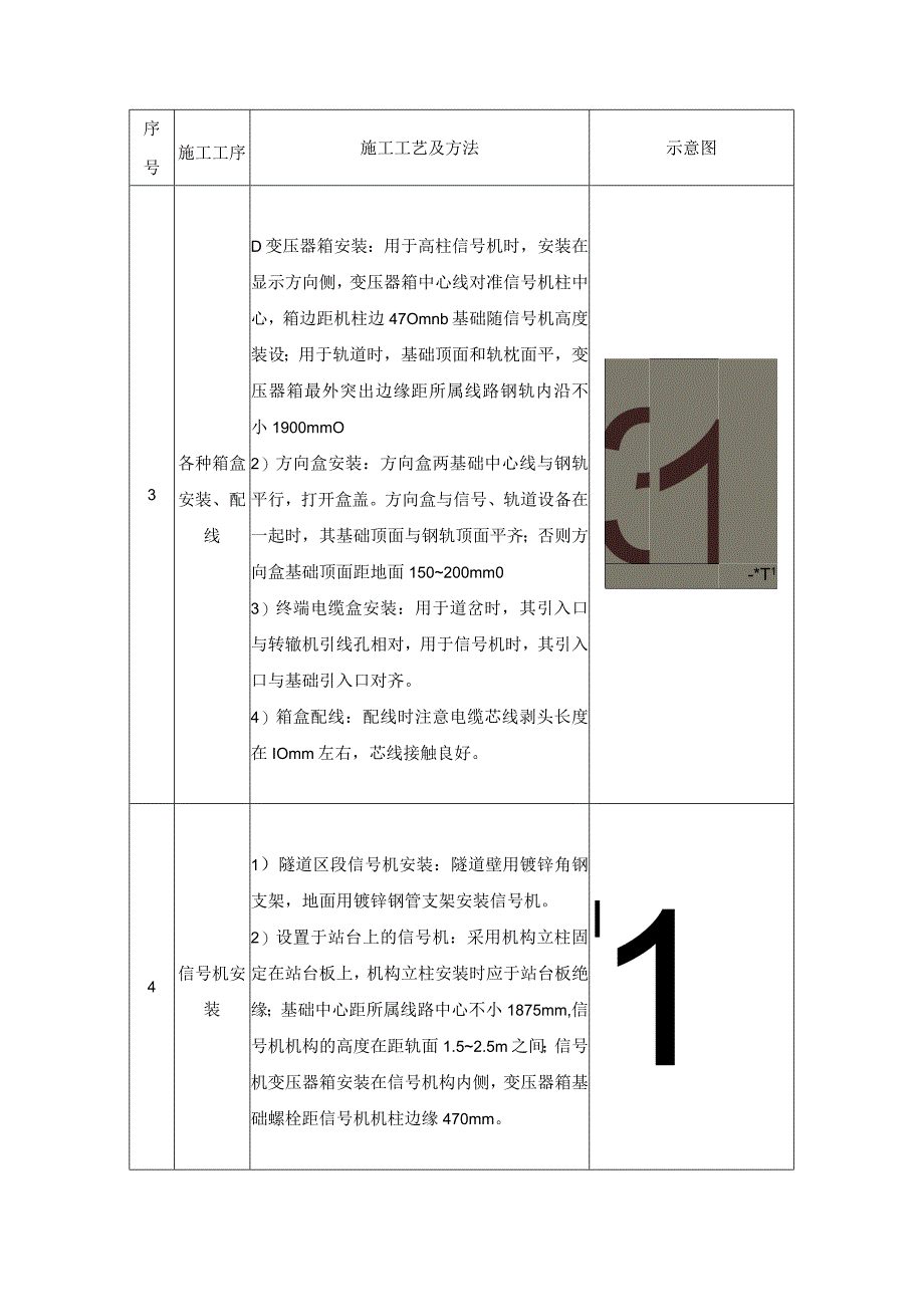 信号系统施工工艺及方法.docx_第3页