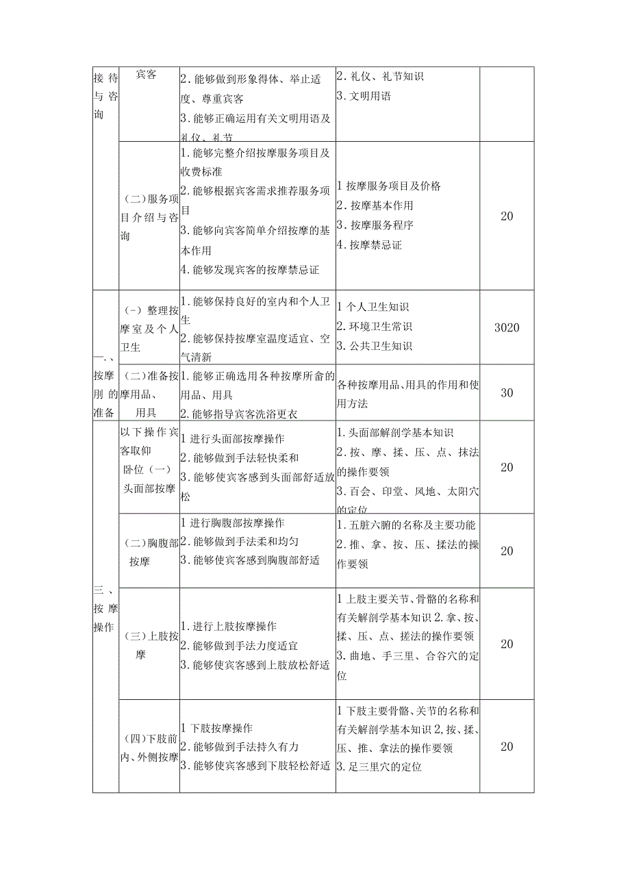 保健按摩师教学大纲及计划.docx_第2页