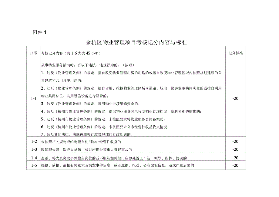 余杭区物业服务企业和项目经理信用信息管理暂行办法.docx_第1页