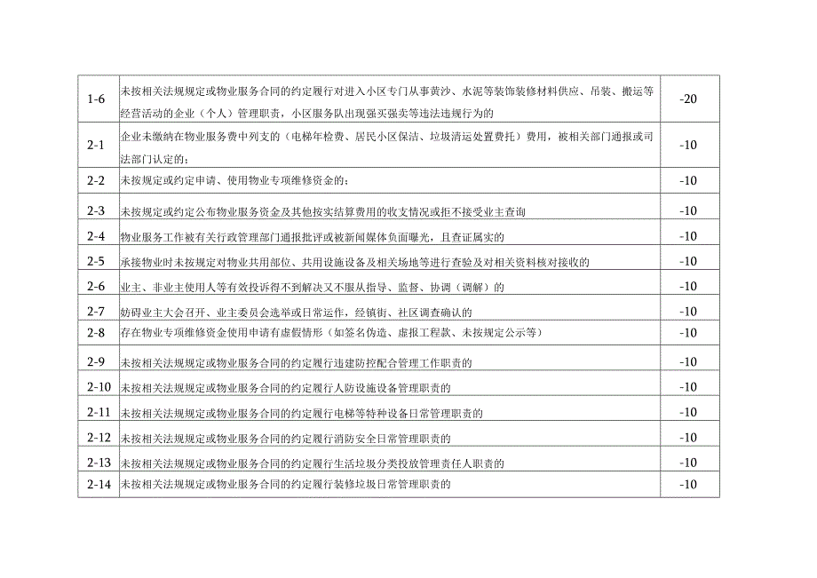 余杭区物业服务企业和项目经理信用信息管理暂行办法.docx_第2页