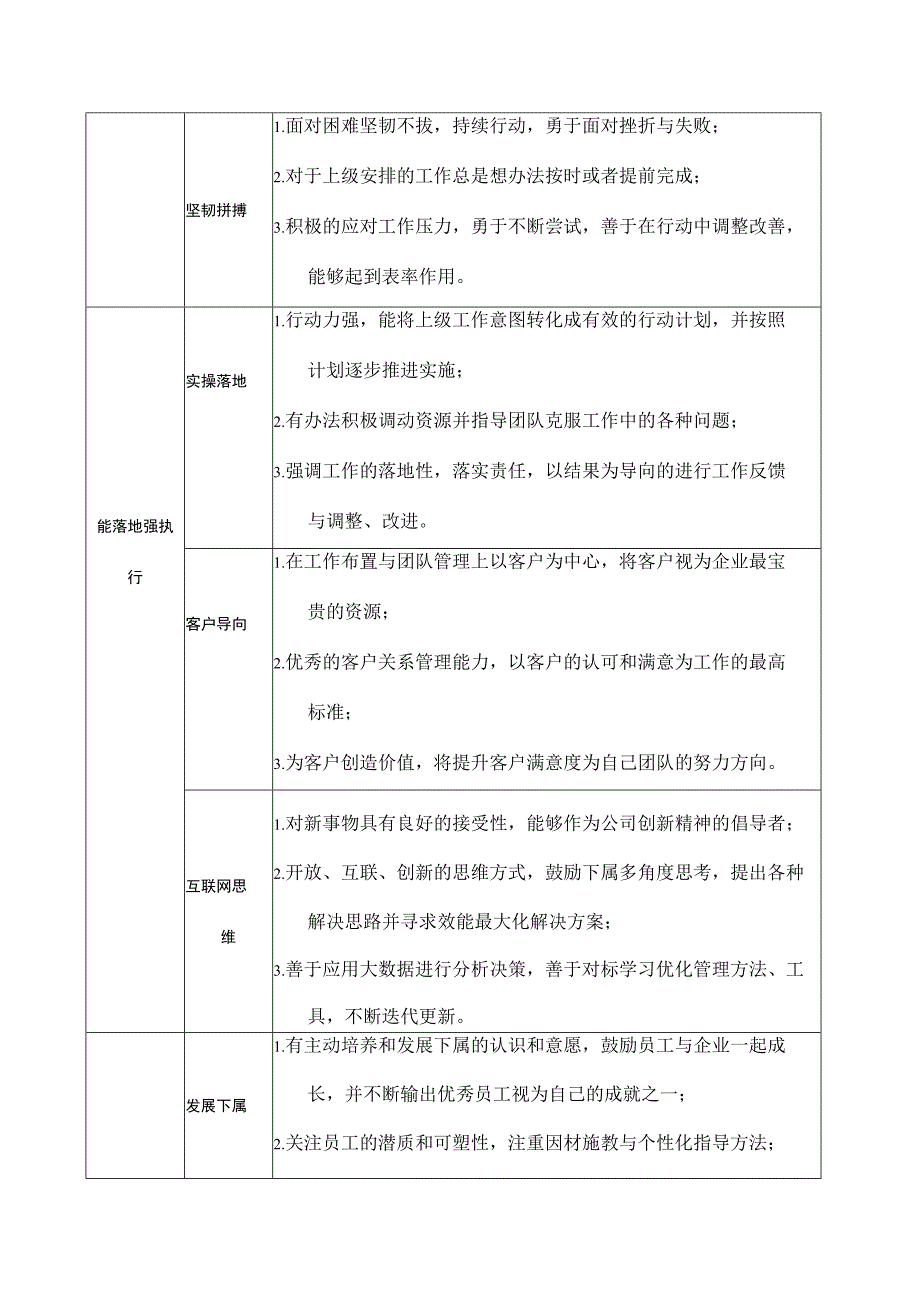 企业干部管理素质要求.docx_第2页